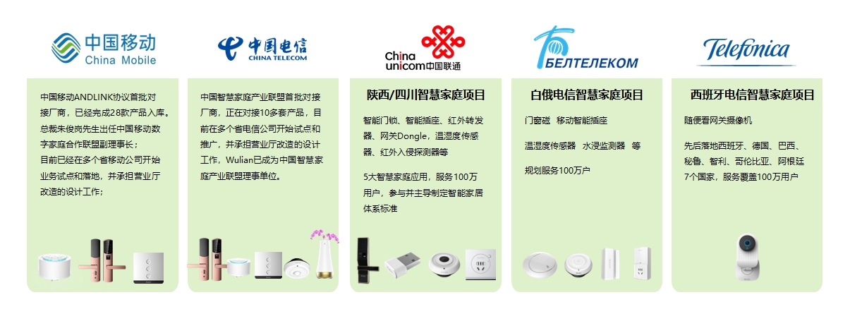 1577705221685410.jpg 13-運(yùn)營商合作案例.jpg